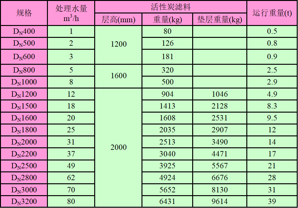 活性炭過濾器規(guī)格.png