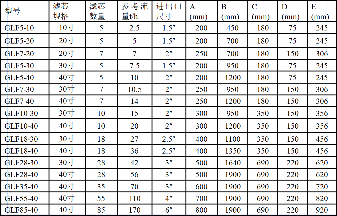 精密過濾器規(guī)格.png